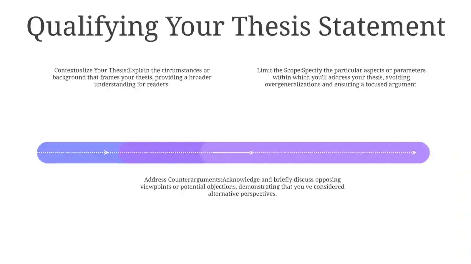 Thesis Statement: A Road Map for Your Argument 3