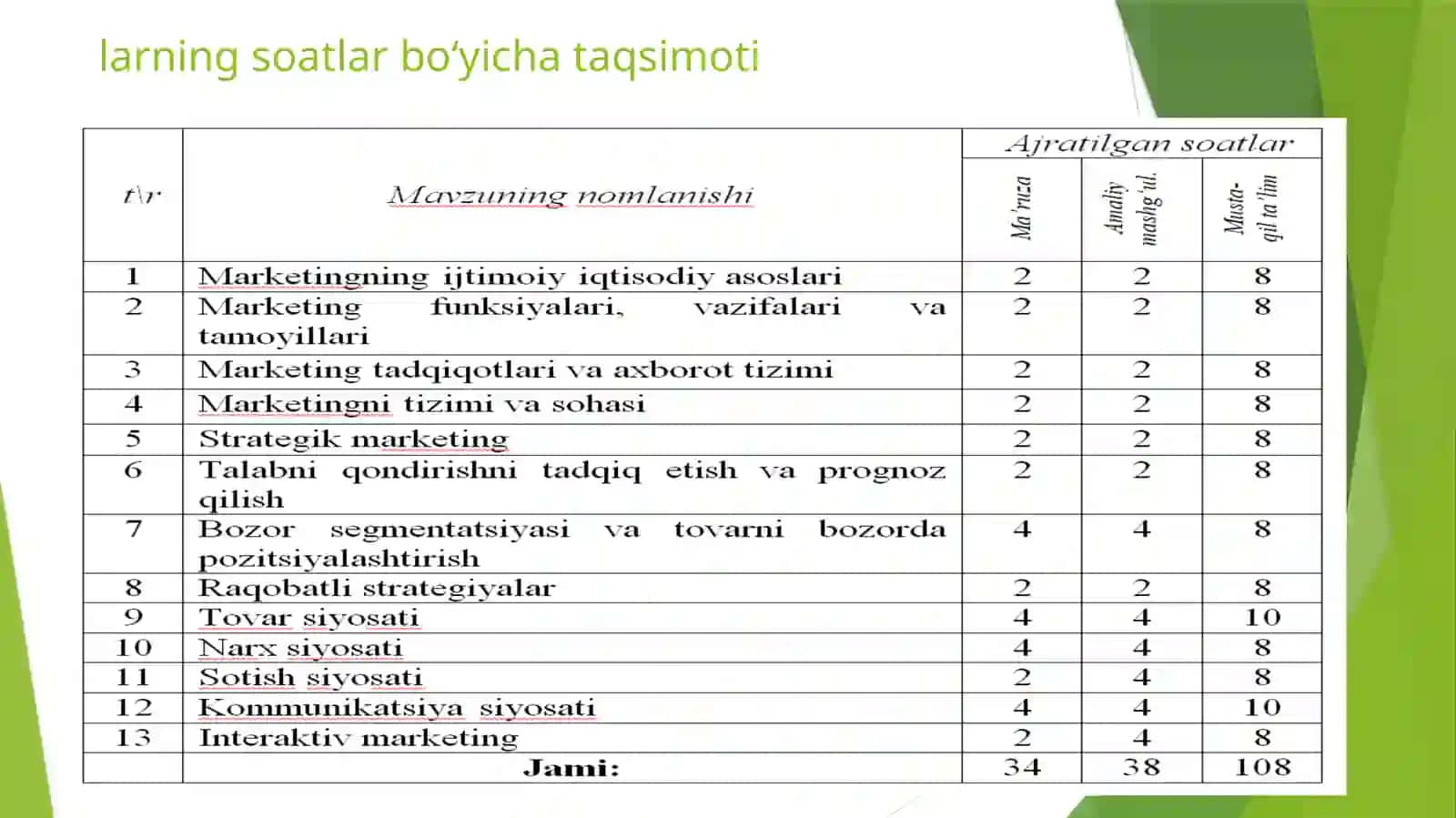 MARKETINGNING IJTIMOIY IQTISODIY ASOSLARI 3
