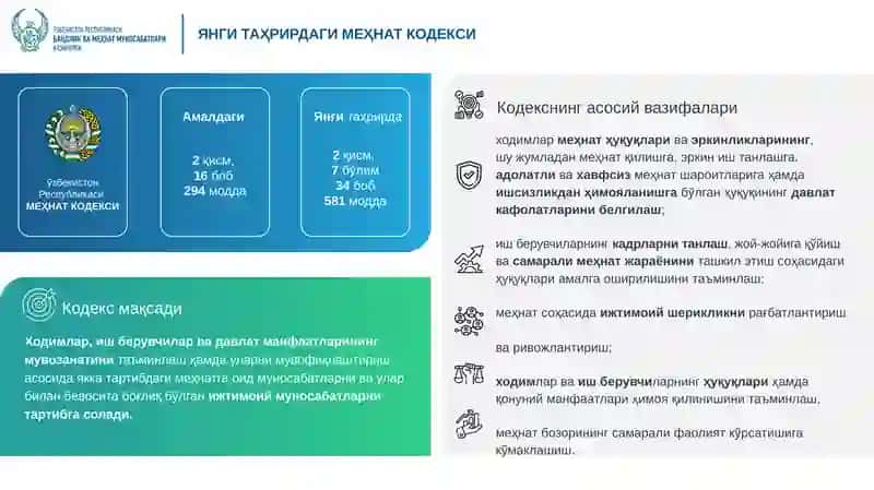 Ўзбекистон Республикасининг МЕҲНАТ КОДЕКСИ 3