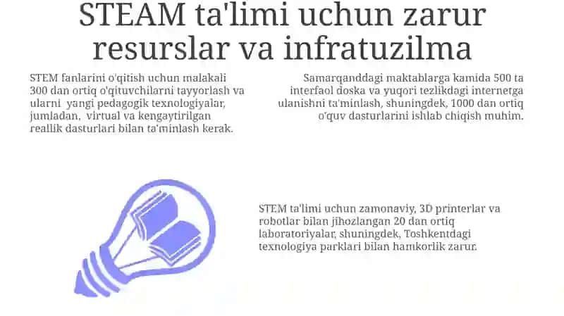 STEAM Ta'limini Amalga Oshirish Strategiyasi 3