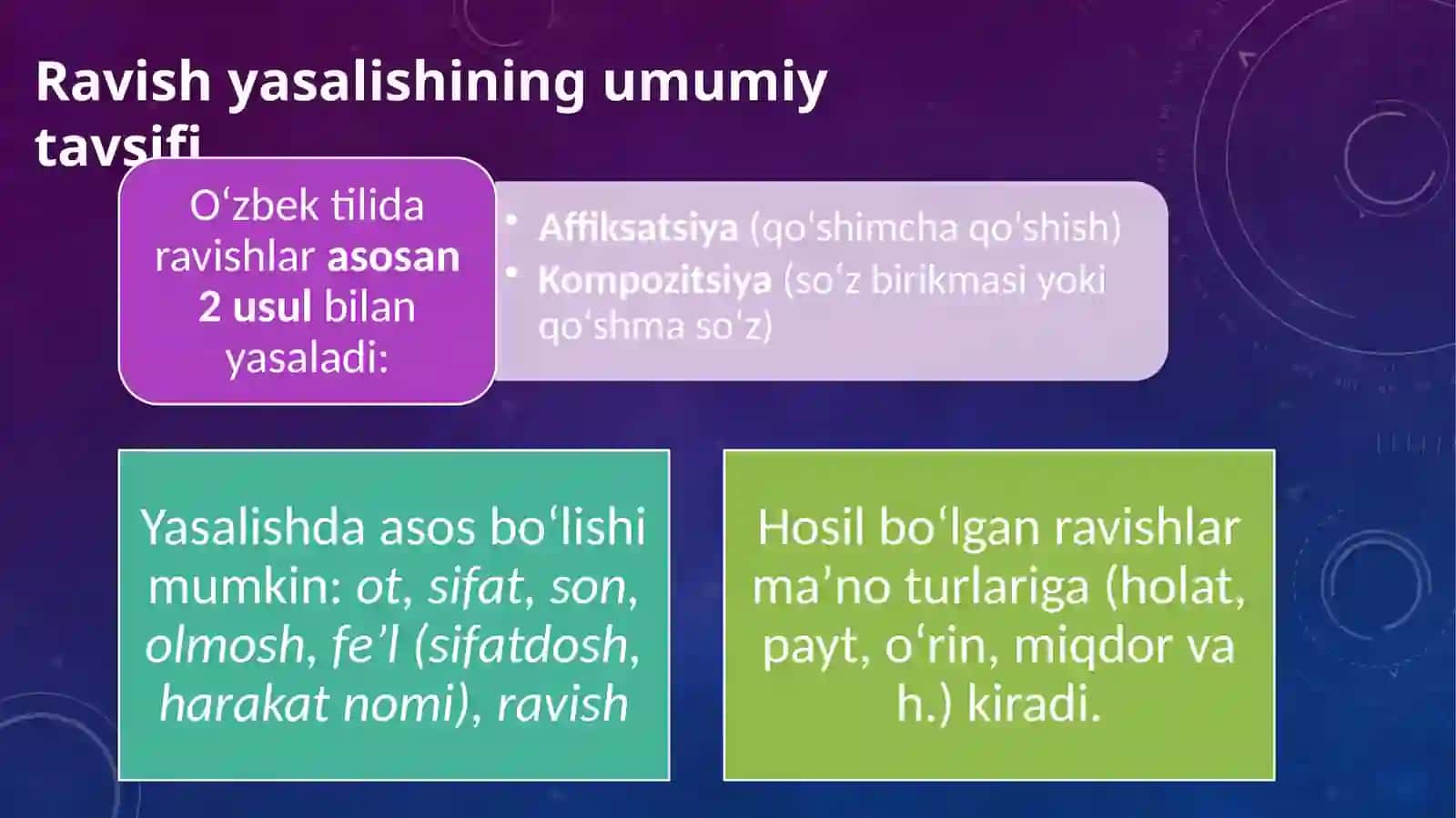 Ravishlarning yasalishi va tuzilishi jihatidan turlari 3