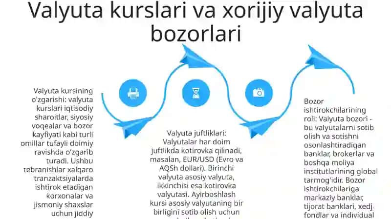 Xalqaro Moliya 3