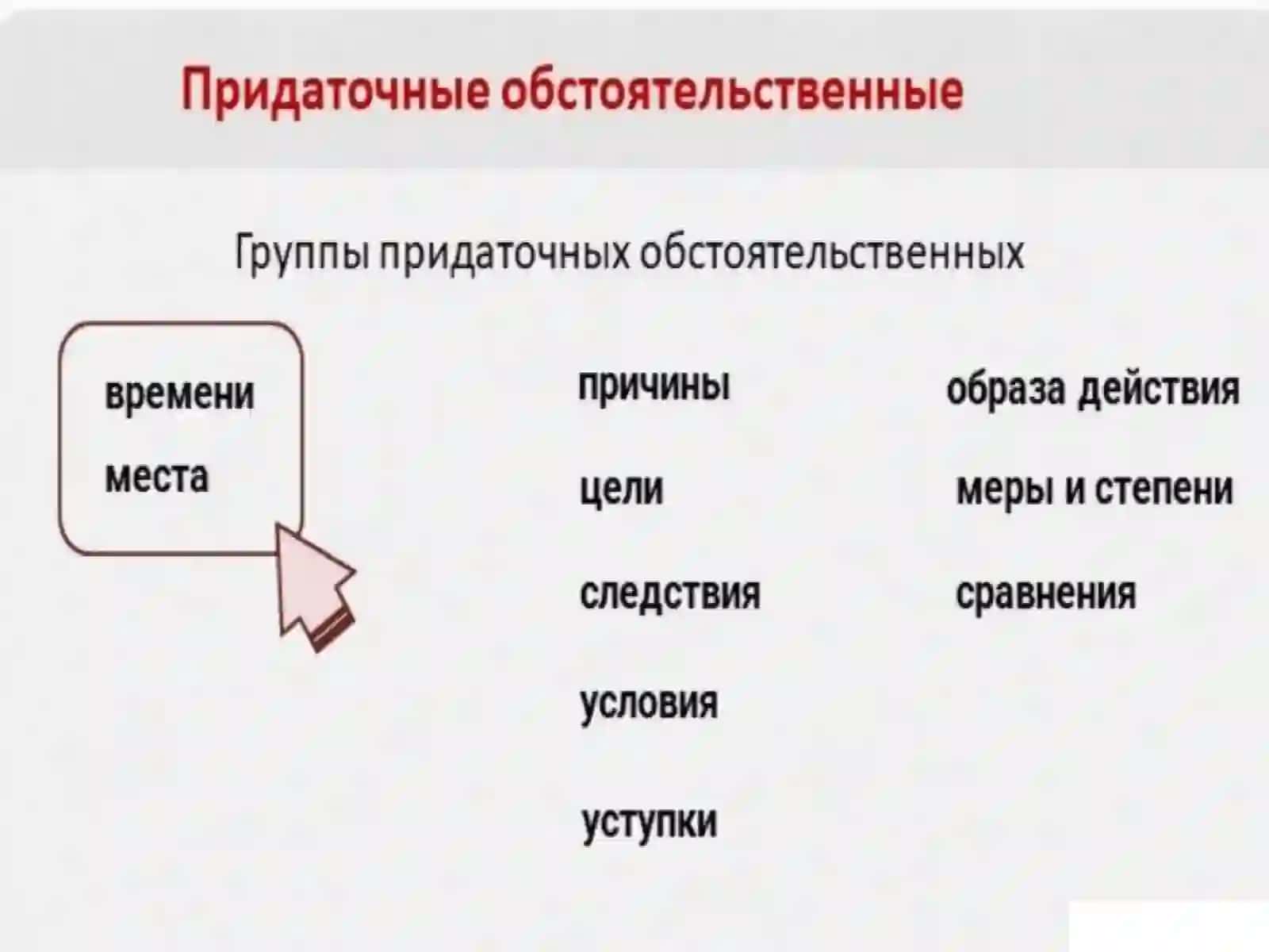 Сложноподчиненные предложения с придаточными места и времени 3