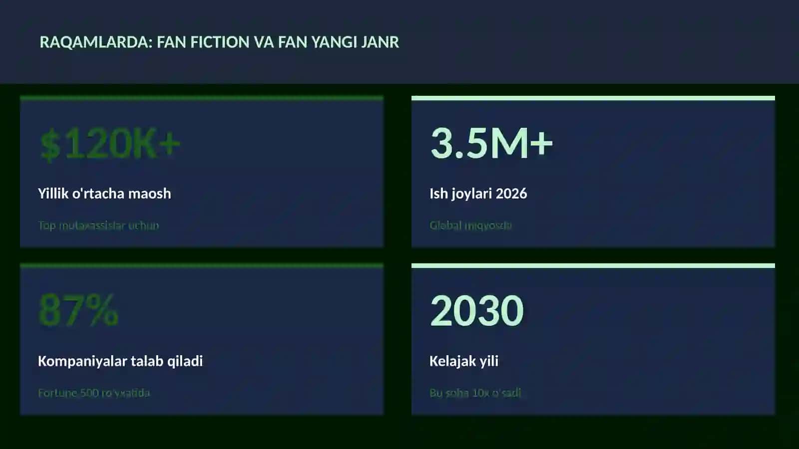 ADABIYOT VA YOZUV 3