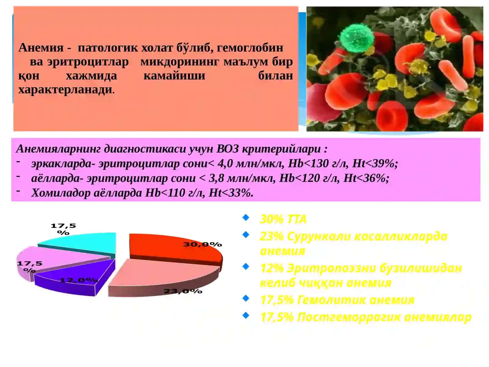 АНЕМИЯЛАР(ТАСНИФИ, ЭТИОПАТОГЕНЕЗ, КЛИНИКА, ДИАГНОСТИКА, ДАВОЛАШ ВА ПРОФИЛАКТИКАПРИНЦИПЛАРИ) 3
