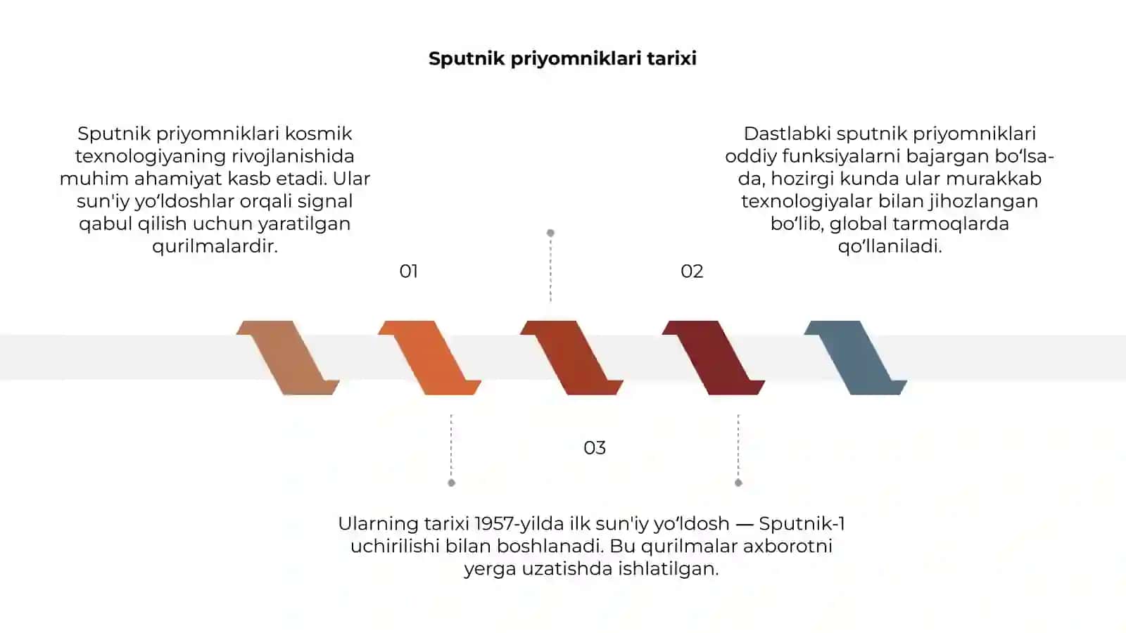 Sputnik priyomniklari 3