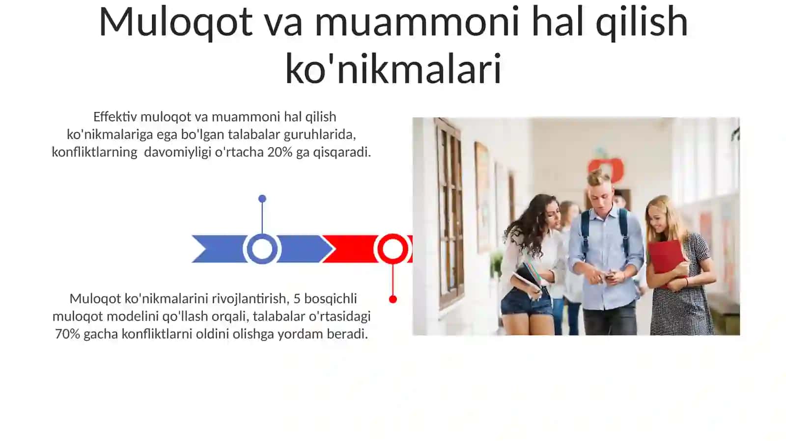 Konfliktlarni hal qilishning samarali usullari 3
