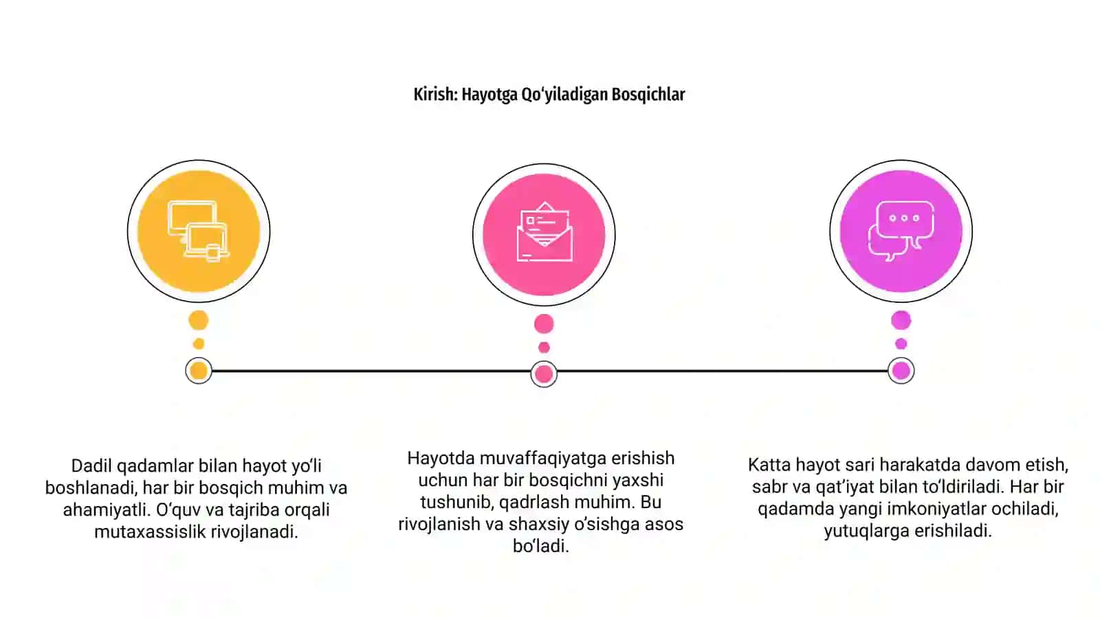 Dadil qadamlar bilan katta hayot sari 3