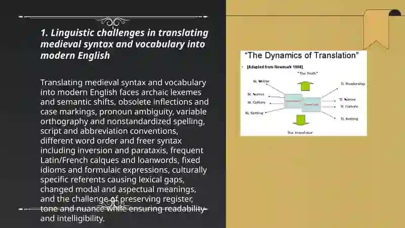 Translation and Adaptation: Analyzing the Significance of Translating Medieval Texts into Modern Languages 3