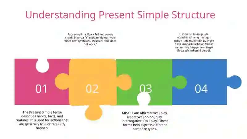 Present simple 3