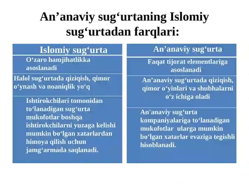 An’anaviy sug‘urta va islomiy sug‘urta (takaful) o‘rtasidagitafovutlar 3