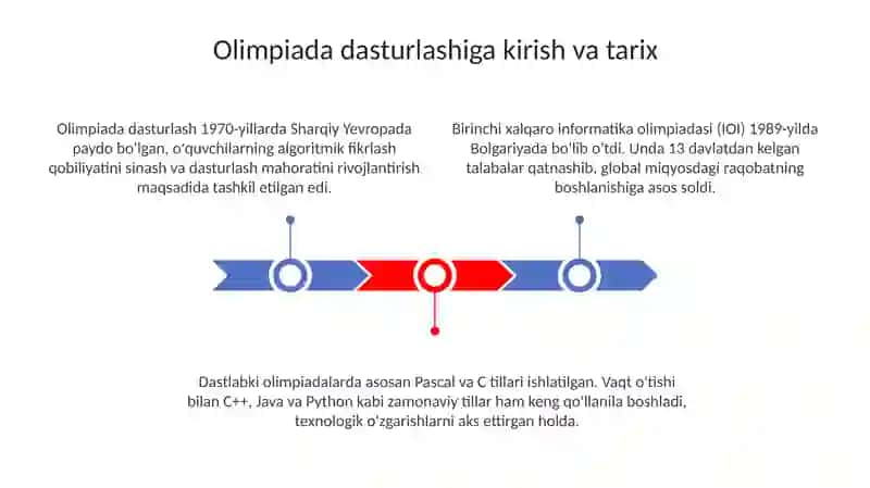 Dasturlashga oid olimpiada va masalalary echish metodikasi 3