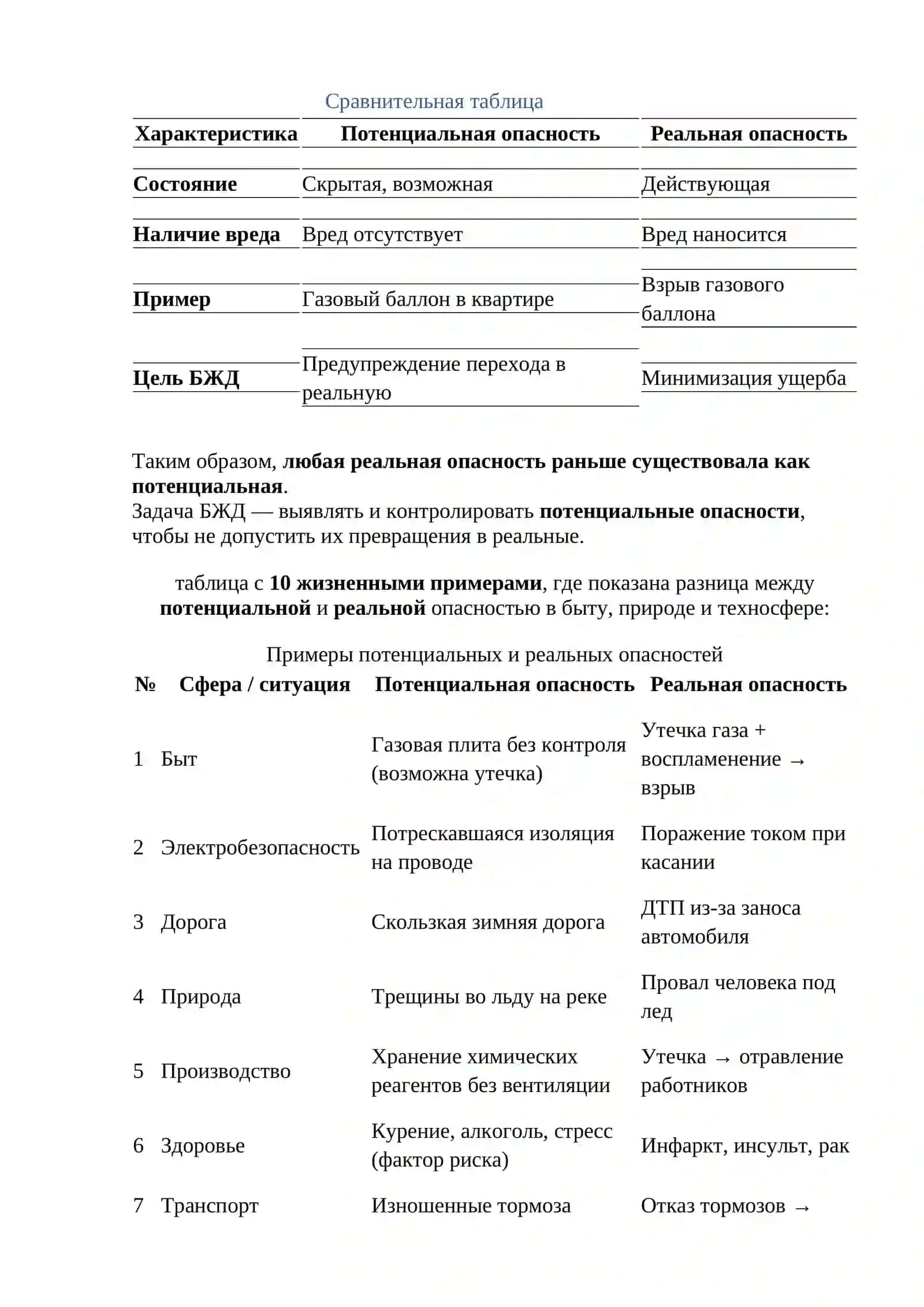 ОСНОВЫ ОБЕСПЕЧЕНИЯ БЕЗОПАСНОСТИ ЖИЗНЕДЕЯТЕЛЬНОСТИ (БЖД) 3
