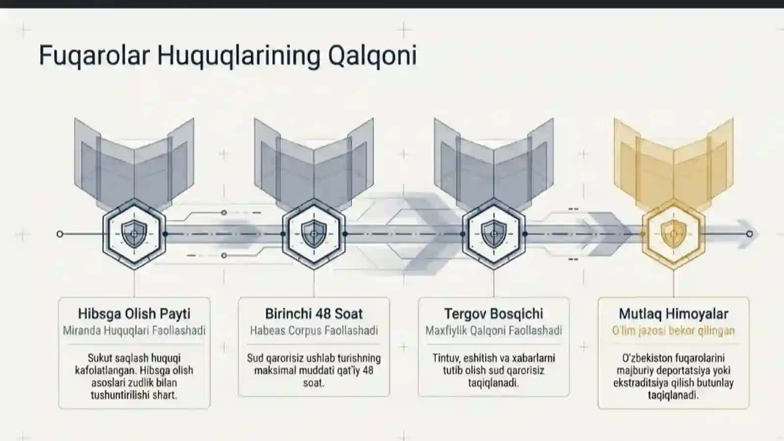 Senat-hududiy vakillik organi va uning vakolatlari 3
