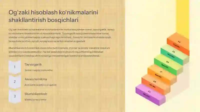 Boshlang‘ich sinflarda matematikadan og‘zaki hisoblashga o‘rgatish metodikasi 3