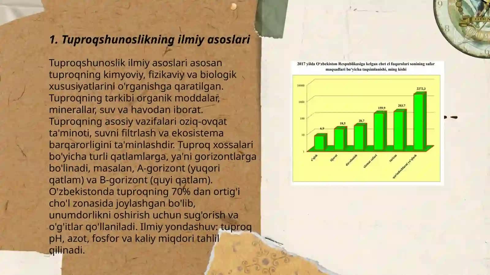 Ozbekistonda tuproqlar geografiyasini rivojlanishi 3