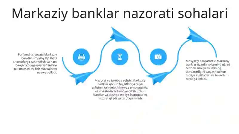 Markaziy Bankning Nazorat Funktsiyalari Va Nazorat Qilish Sohalari 3