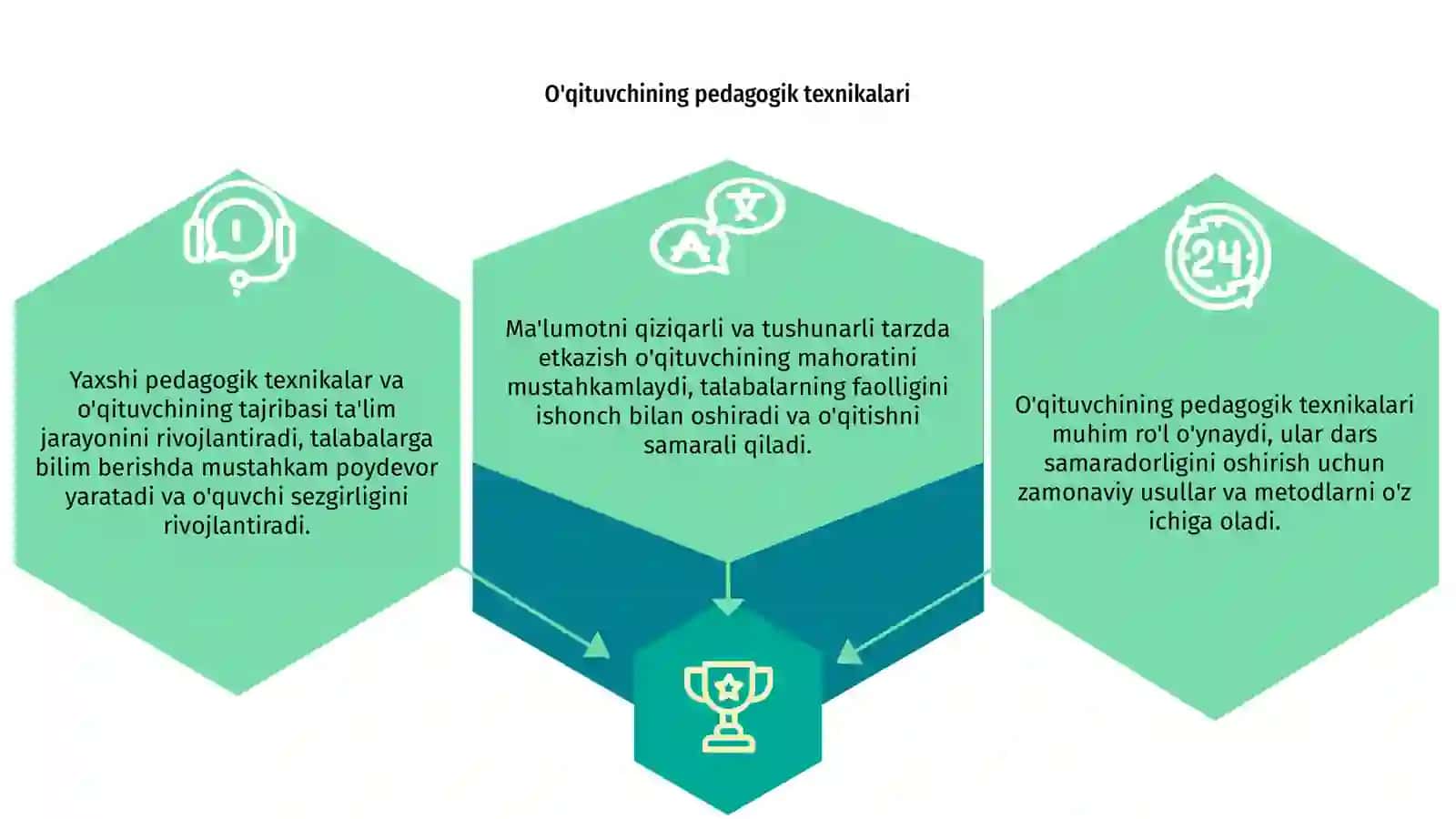 Pedagogik texnika va o'qituvchining mahorati 3