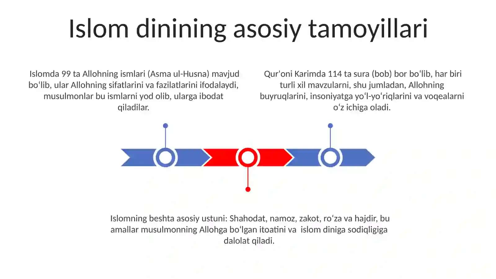 Islom dini haqida malumot 3