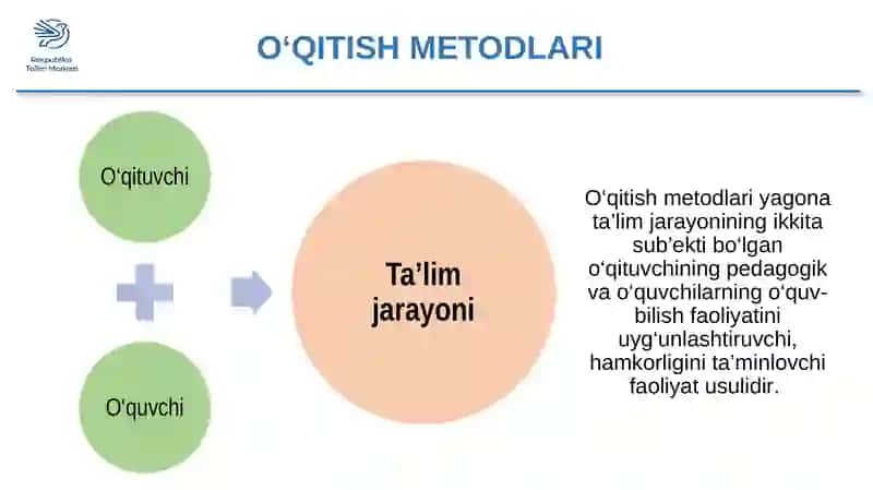 O‘QITISH METODLARI 3