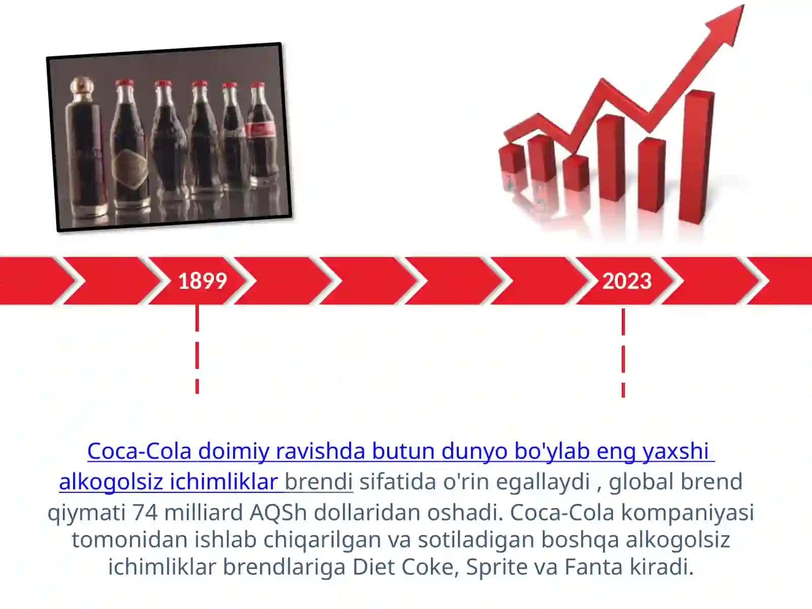 Coca-Cola brendi haqida 3