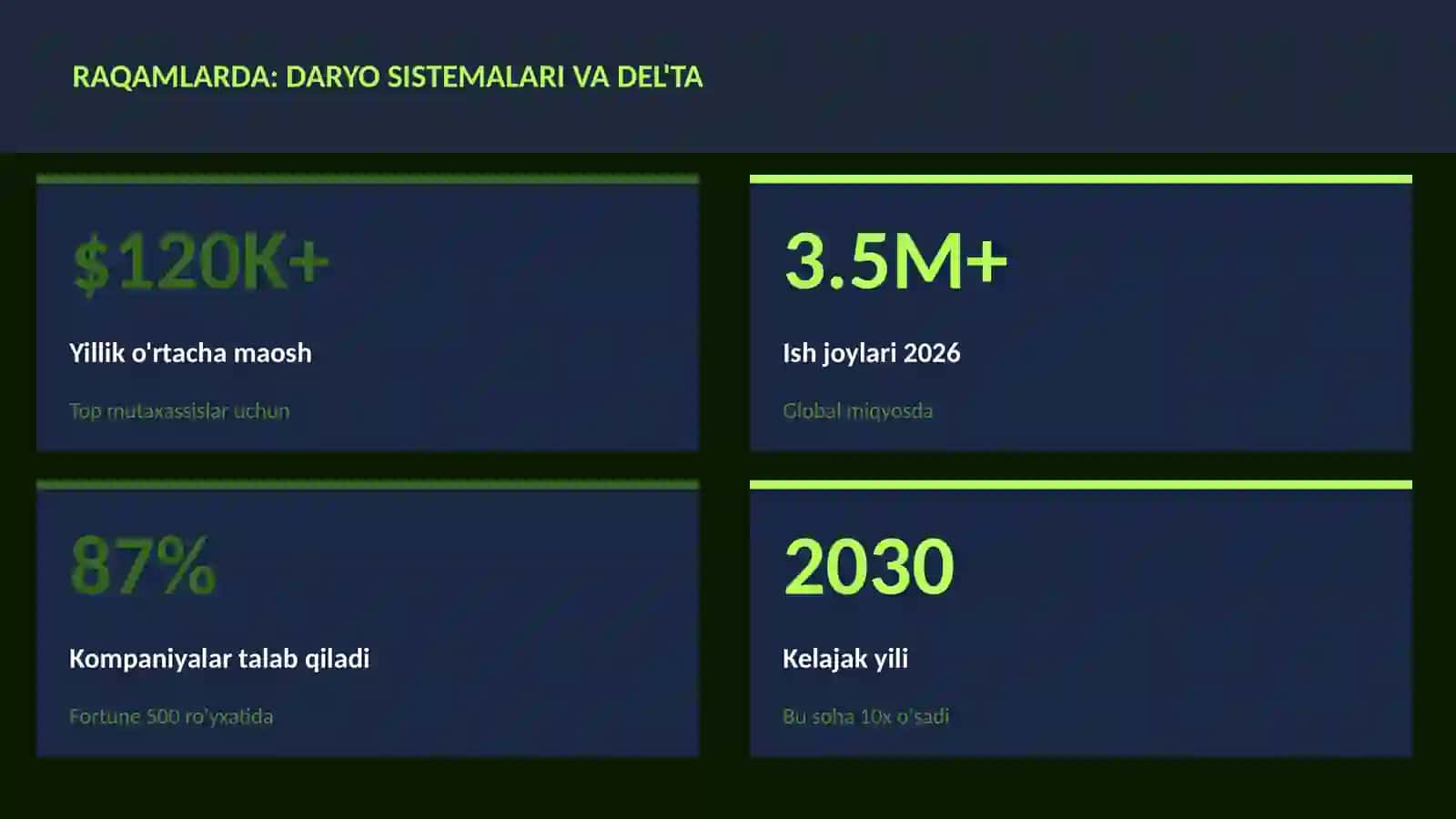 Daryo sistemalari va del'ta 3