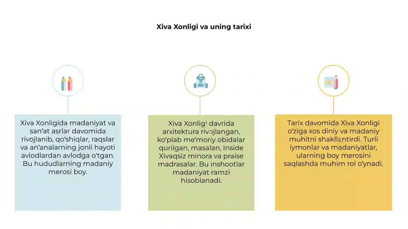 Xiva Xonligi va xonlikdagi me'moriy obidalar, madaniy hayot 3