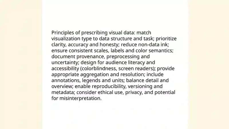 Principles of Prescribing Visual Data 3