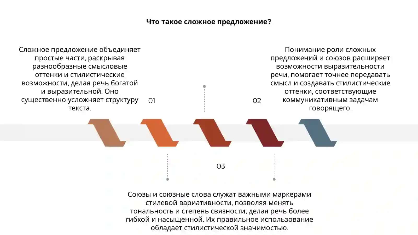 Сложное предложение и его стилистические возможности 3