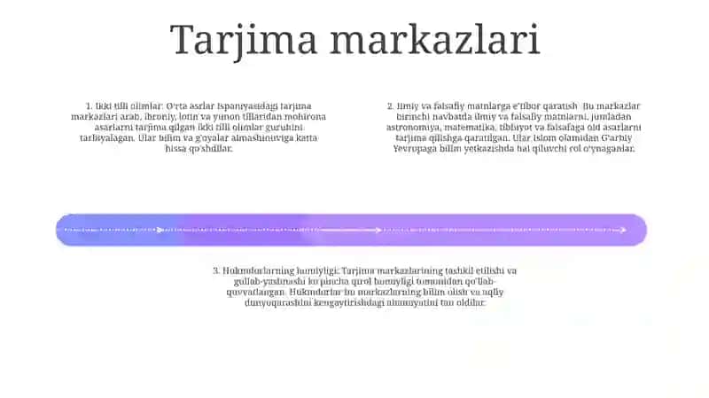 OʻRta Asr Ispaniya Tarjima Markazlarining OʻZiga Xosligi 3