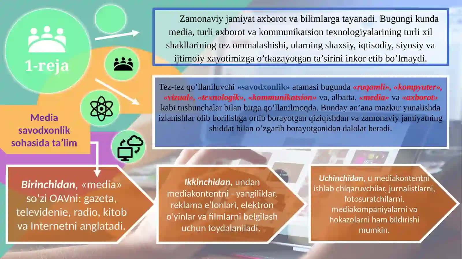 Media va axborot savodxonligi-raqamlashuvdavrining asosiy talabi 3