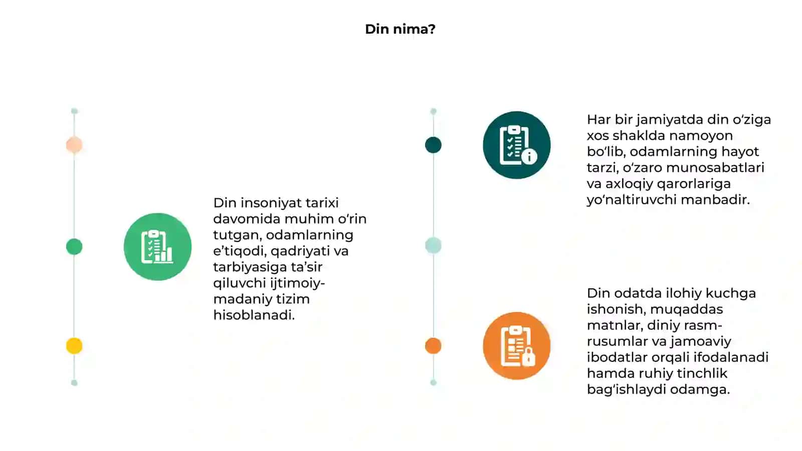 Din va hurfikirlilik 3