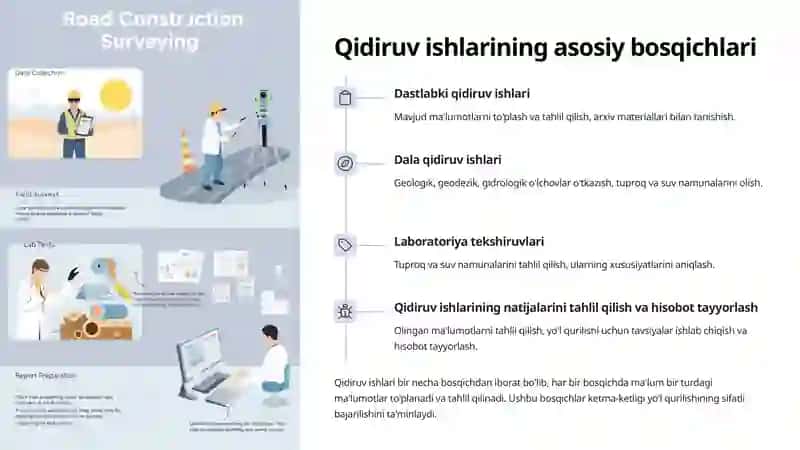 Avtomobil yo'llarini rekonstruksiya qilishda qidiruv ishlari 3