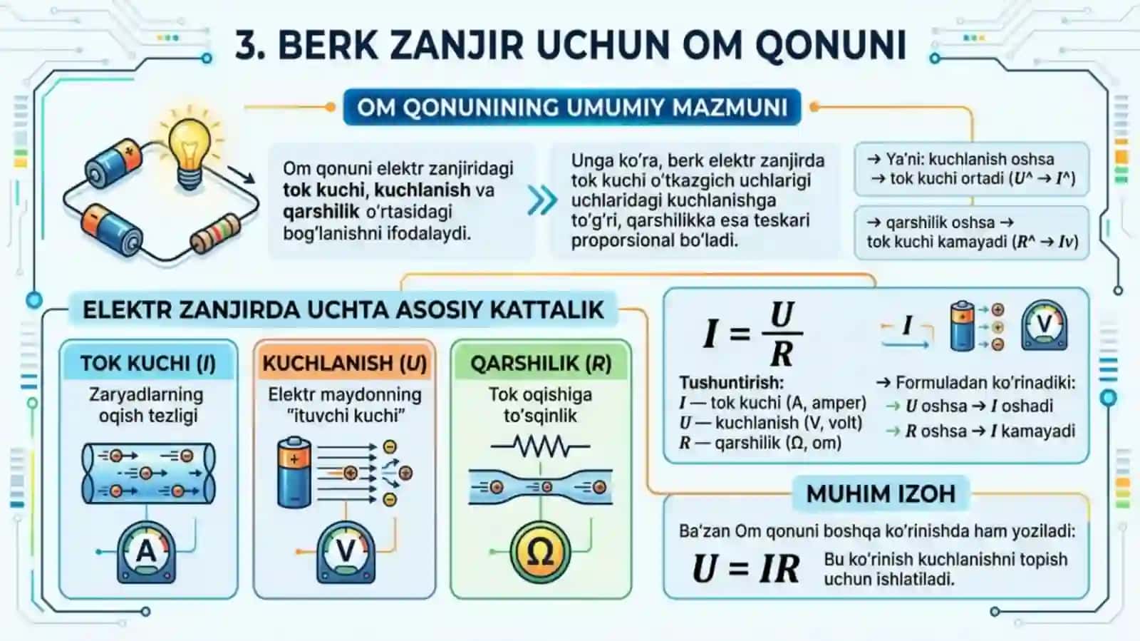 Berk zanjir uchun Om qonuni. Metallarning solishtirma o‘tkazuvchanligi. 3