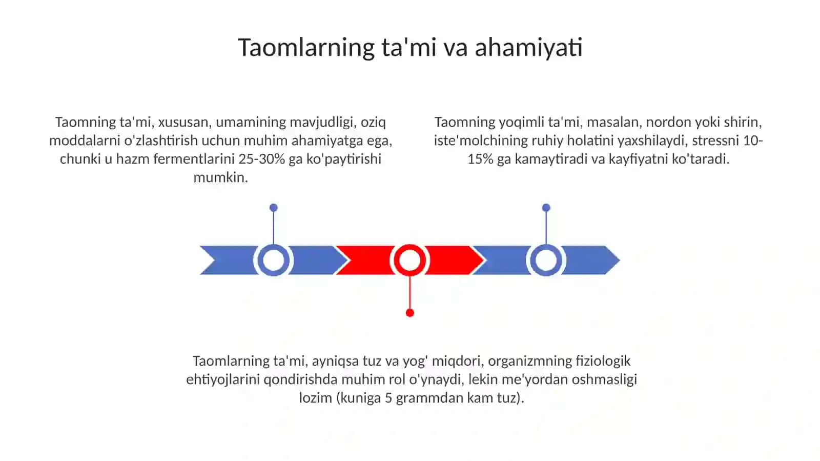 Lazzatli taomlar 3