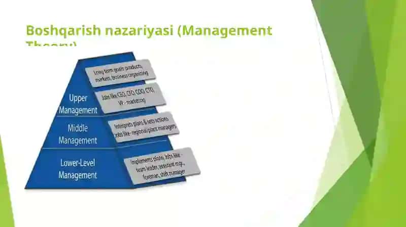 Marketing konsepsiyasi evolyutsiyasi 3