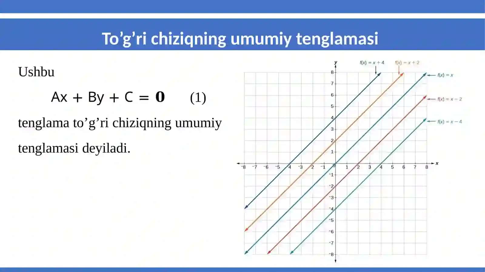 To'g'ri chiziq 3
