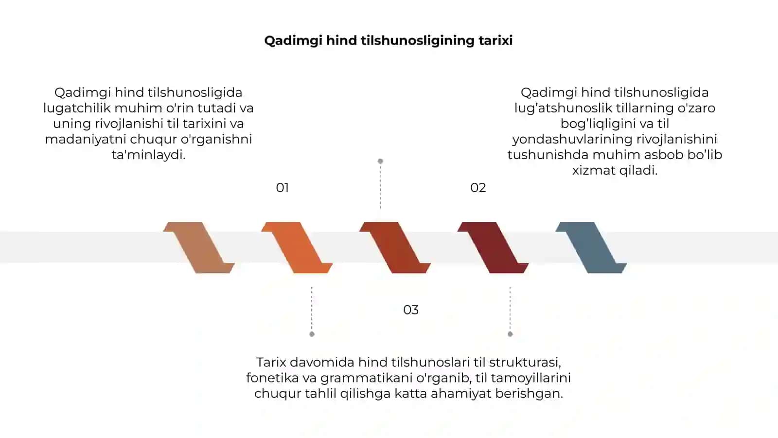 Qadimgi hind tilshunosligida lug'atchilik 3