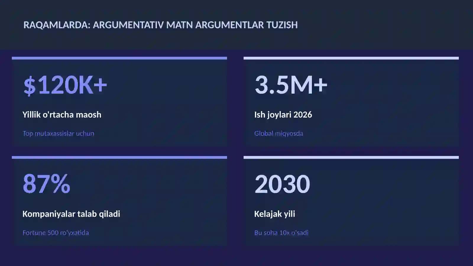 Argumentativ matn argumentlar tuzish 3
