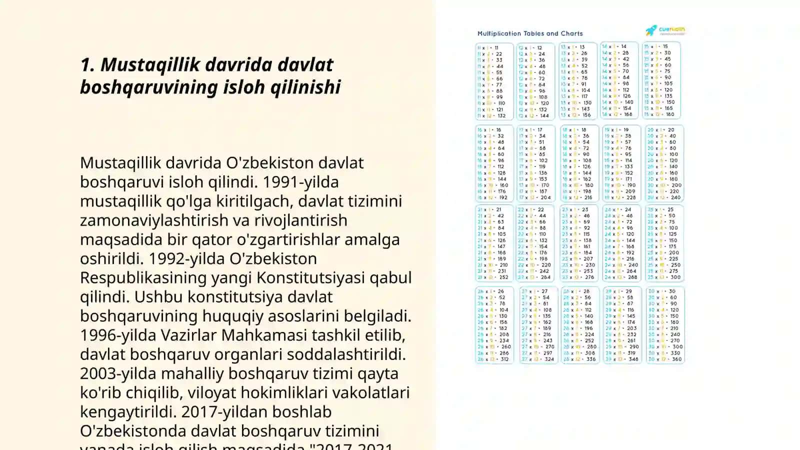 Davlat boshqaruvining isloh qilinishi 3