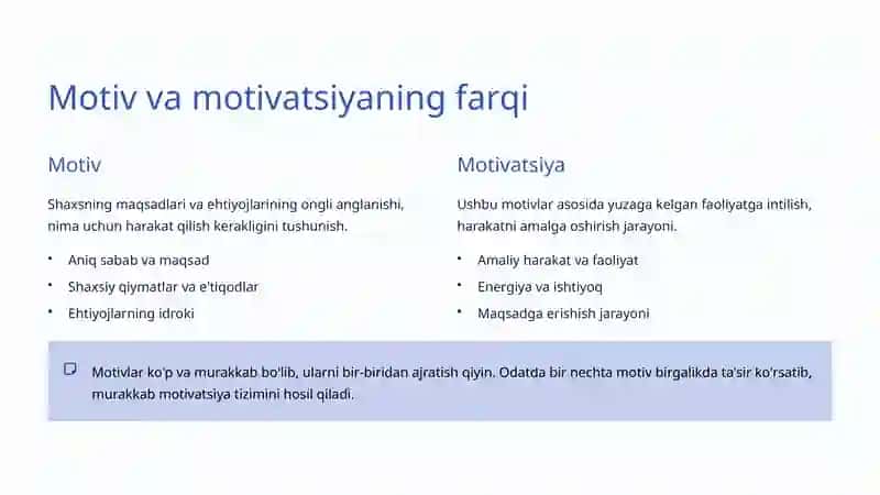 Shaxs Motivatsiyasi: Ichki Kuch va Harakatlantiruvchi Omillar 3