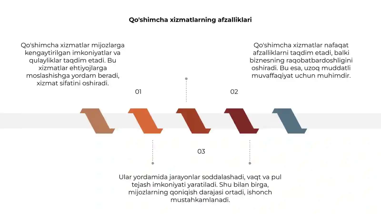 Qo'shimcha xizmatlar 3