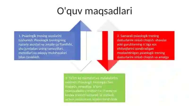 Psixologik Trening O'Tkazish 3