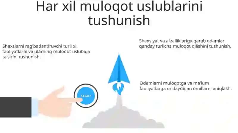 Muloqot: Ko'priklar qurish va harakatlarni kuchaytirish 3