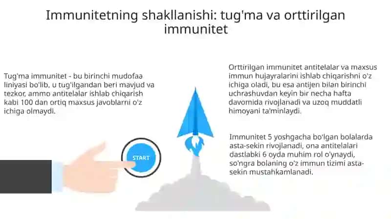 Immuntiziminingshakllanishivayoshgaqaraboʻzgarishi 3