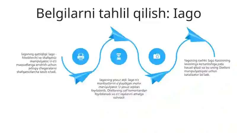 Sheksperning Otello Asarining Badiiy Tahlili 3