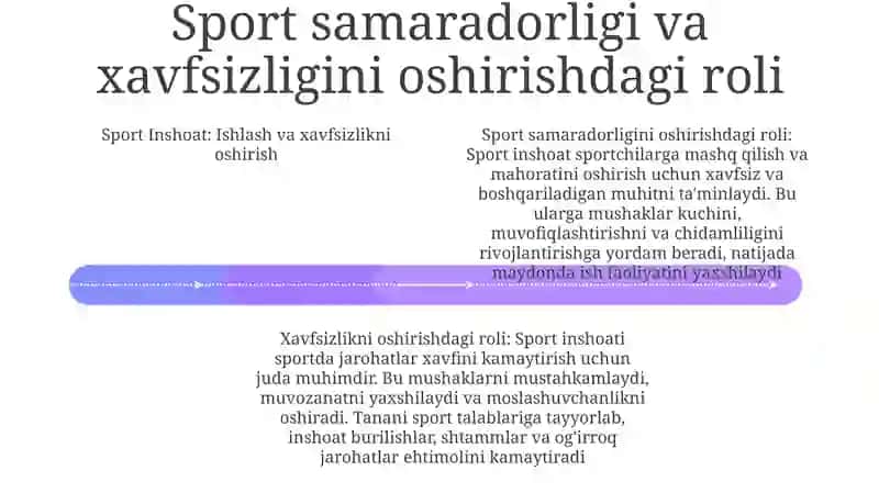 Sport Inshoat Fanining Vazefasi Va Maqsadi 3