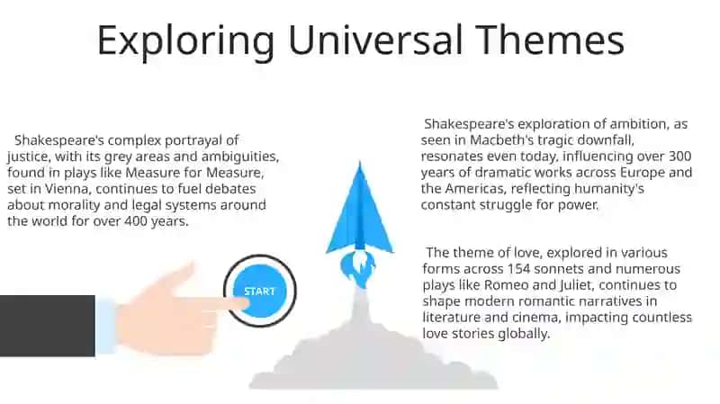 The Influence of Shakespeare 3