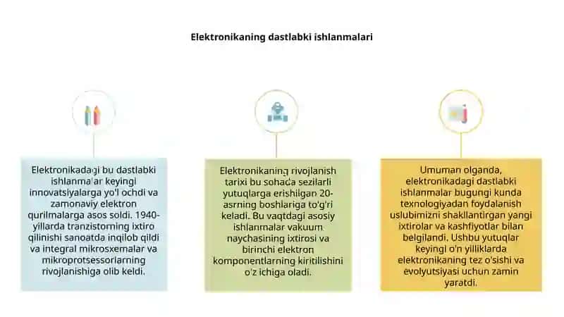 Elektronikaning rivojlanish tarixi 3