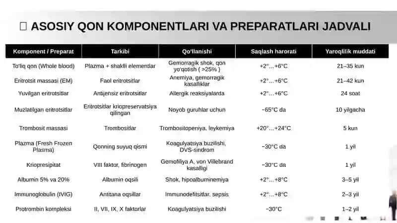 Qon preparatlari va qon komponentlari 3